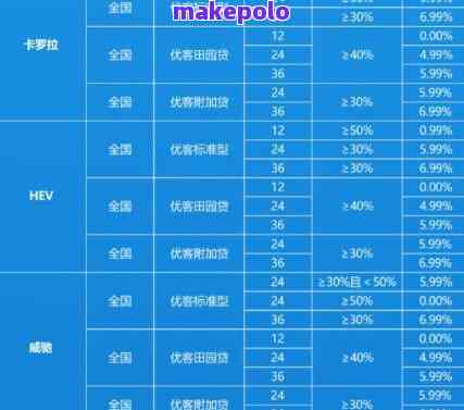 【优客分期和其他分期哪个好】想对比的看过来，优缺点都给你列清楚