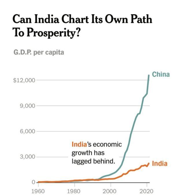 印度发展相对滞后的原因是什么?从多方面详细剖析,让你清楚了解背后缘由 印度发展相对滞后的原因是什么?从多方面详细剖析,让你清楚了解背后缘由