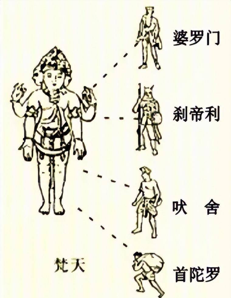 一文读懂:种姓制度如何在印度扎根数千年 一文读懂:种姓制度如何在印度扎根数千年