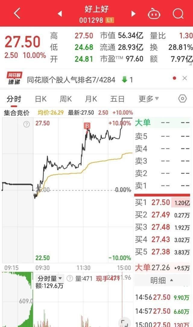 抖音点赞月入过万？海南6名小伙被“割韭菜”近2万元