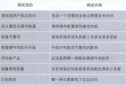 软件测试：确保软件质量的关键工作及应用实例介绍