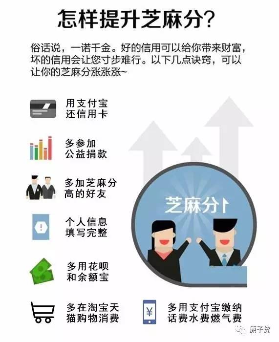 想提升芝麻分？6个实用技巧帮你慢慢涨分！长期坚持更有效！分数稳步上升