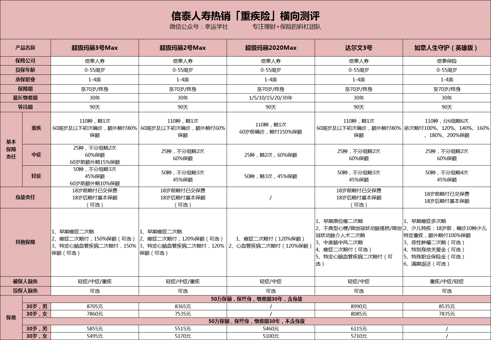 信泰保险是正规公司吗？靠谱吗？别急，这些信息能让你清楚了解！