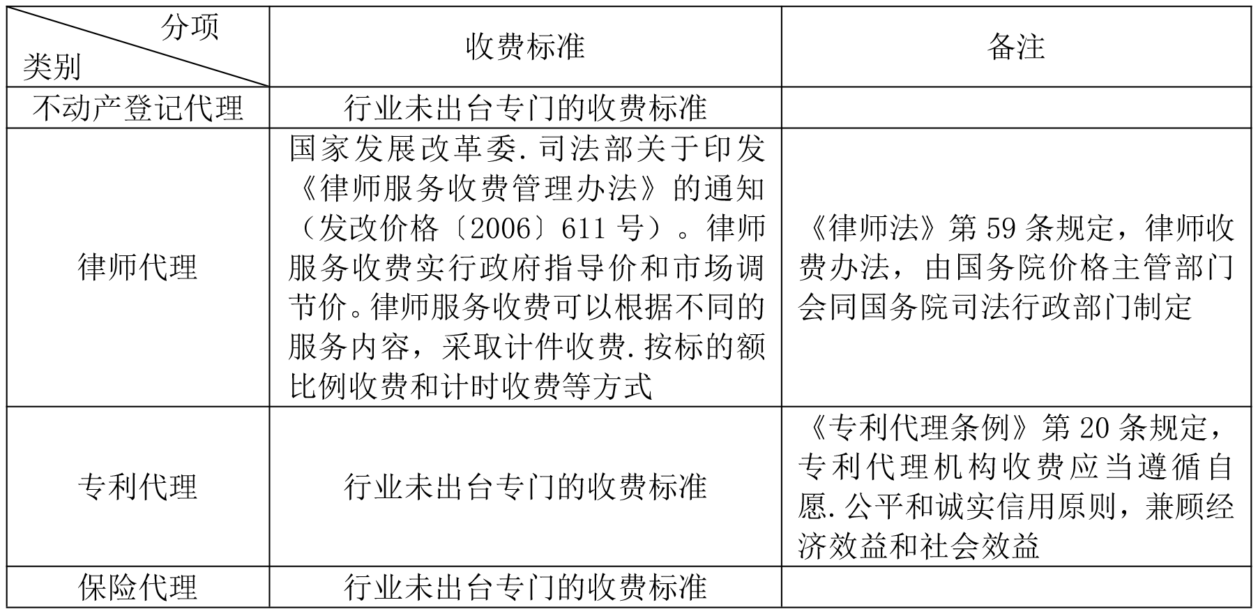 兼职律师风险代理收费规定?看完不踩坑 兼职律师风险代理收费规定?看完不踩坑