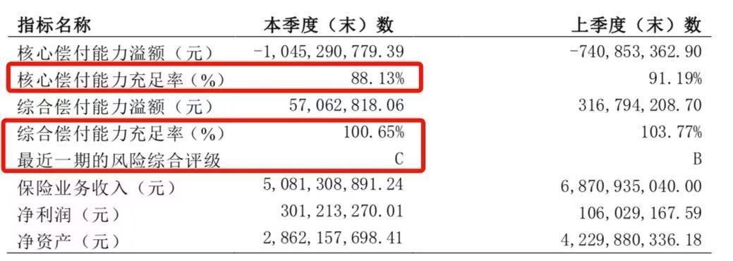 百年人寿保险会倒闭吗,买了有保障吗?答案来了!看完这篇你就清楚了 百年人寿保险会倒闭吗,买了有保障吗?答案来了!看完这篇你就清楚了