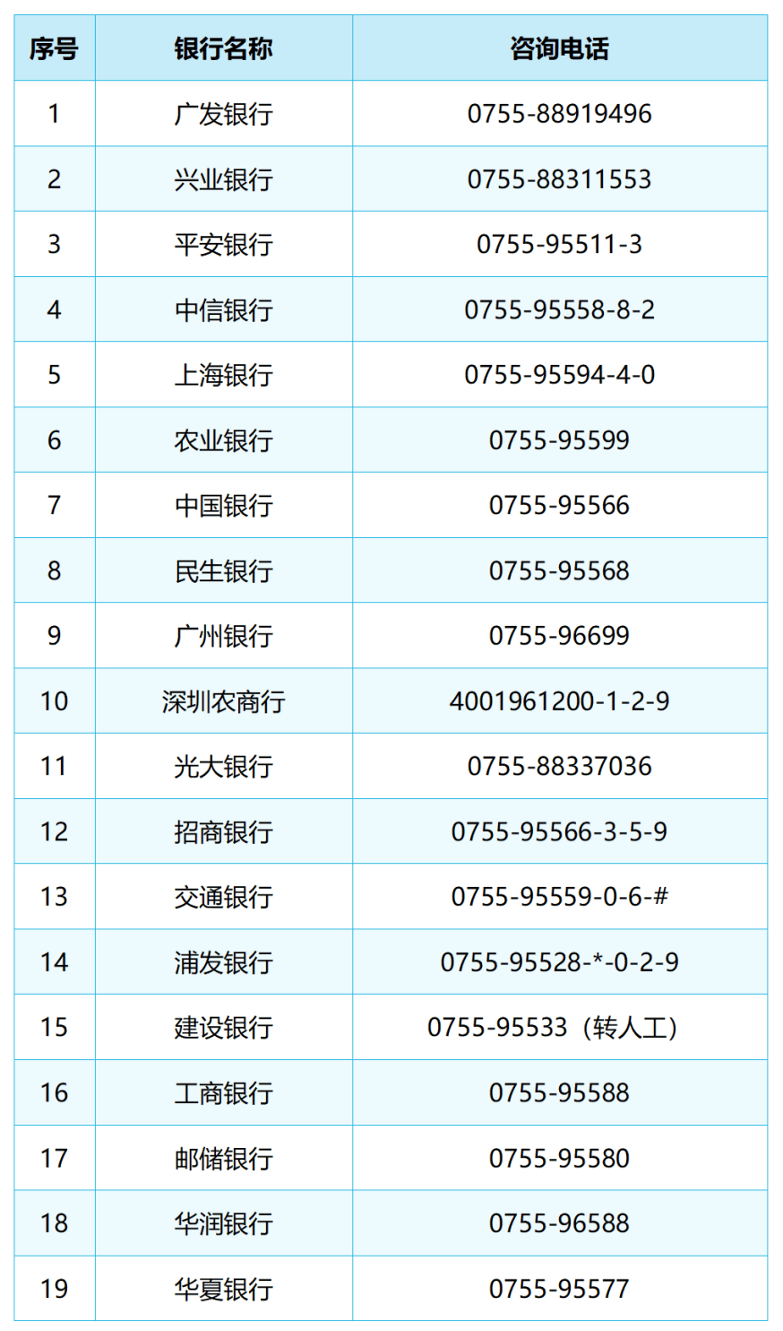 广发银行官方电话银行号码是多少?马上告诉你正确号码,放心拨打没问题 广发银行官方电话银行号码是多少?马上告诉你正确号码,放心拨打没问题
