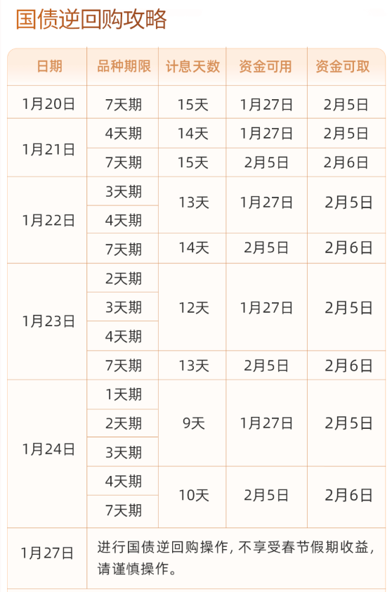 2025逆回购新规计息规则,全面解析 2025逆回购新规计息规则,全面解析