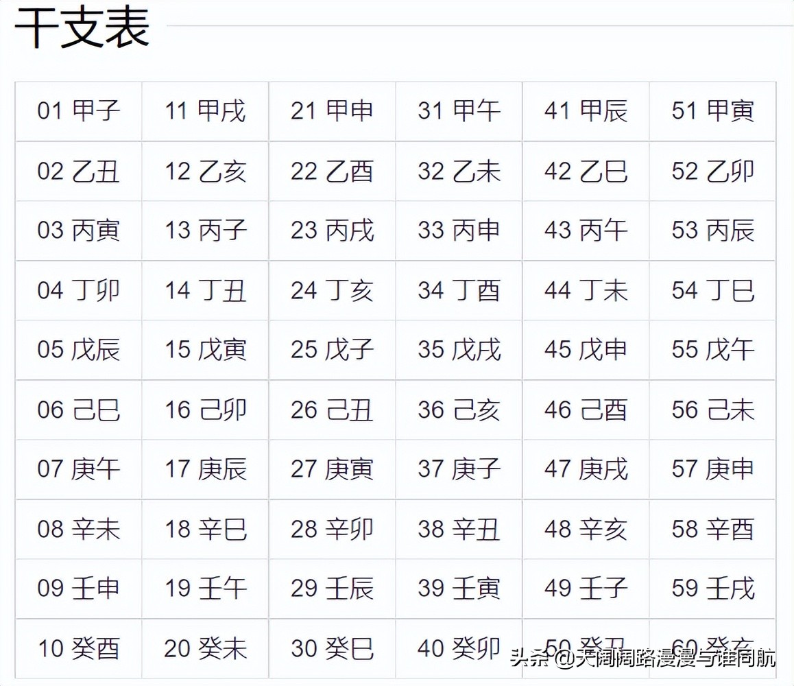 四柱八字排盘在线排盘分析详解