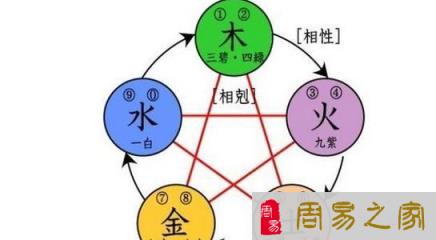 命理解说常见误区有哪些？如何避免错误解读