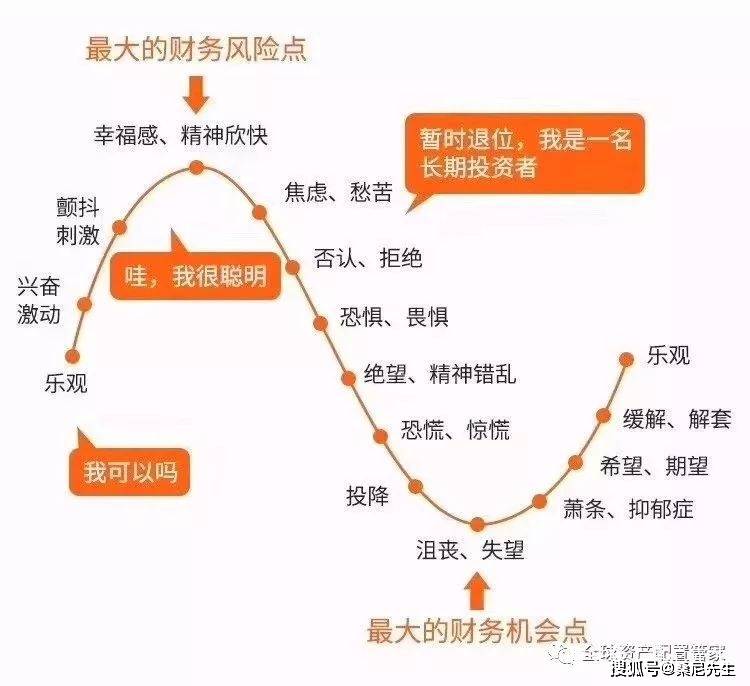 理财好不好会不会亏钱有风险吗？避坑技巧在此！