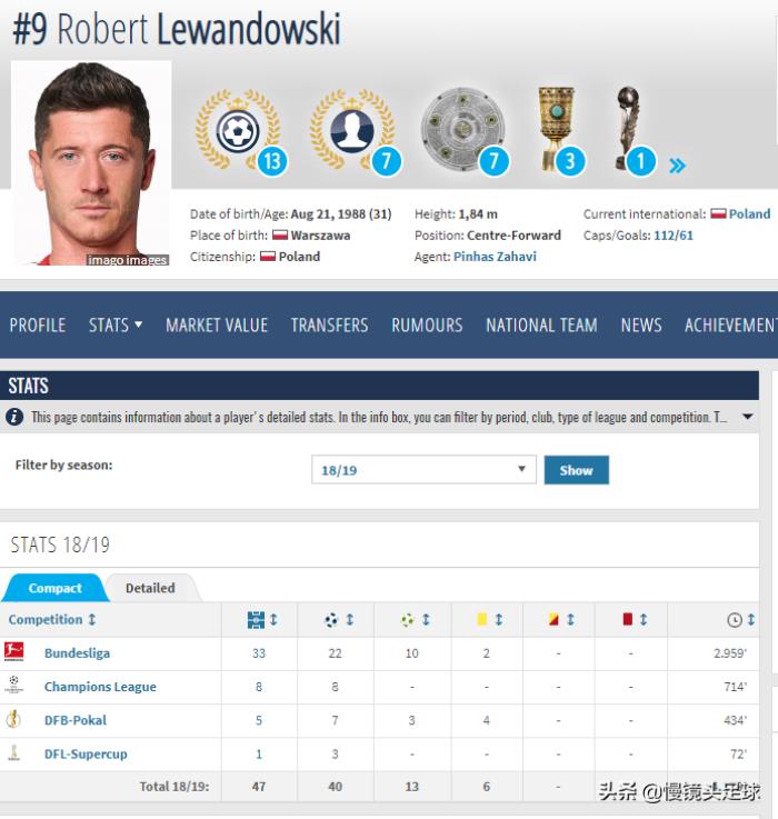 最新国际足球明星排名及球衣号码大全？热门球星全收录