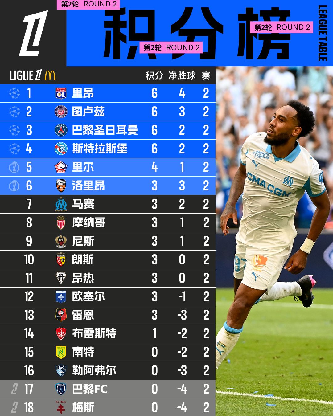 别错过！2024-2025法甲最新积分榜与比赛比分全知晓