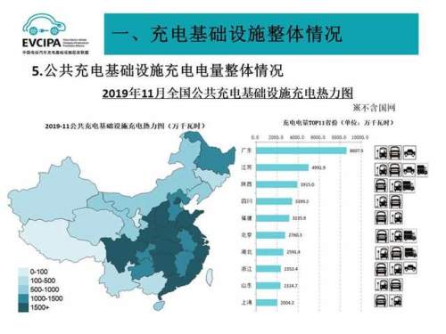 国家电网能否扛住大功率充电桩负荷？实力揭秘与充电速度对比