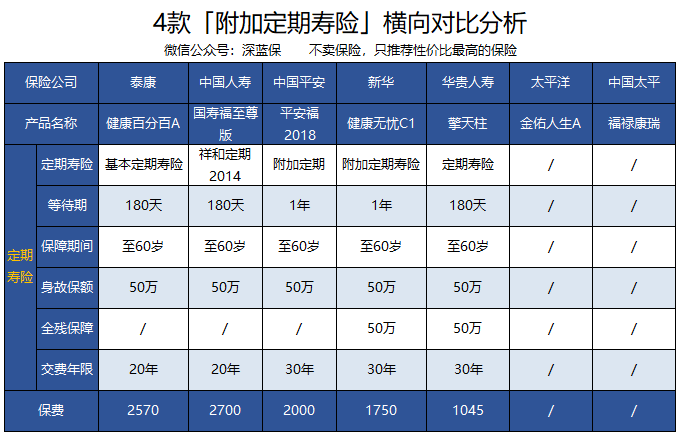 安邦人寿5年期产品安全吗?对比同类产品风险更清晰 安邦人寿5年期产品安全吗?对比同类产品风险更清晰