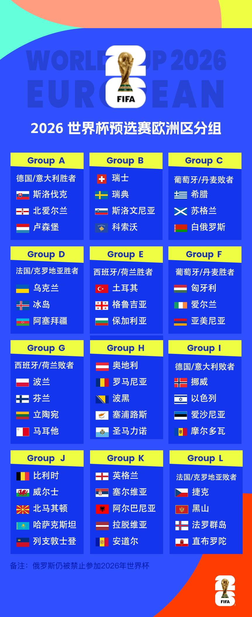 欧洲区世预赛将在3月份开启！3月22日-26日欧洲区预选赛全赛程！