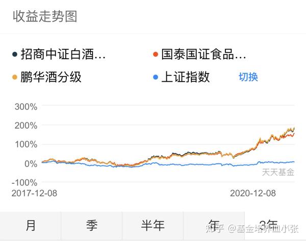 白酒分级基金怎么买？步骤详解，新手也能轻松上手
