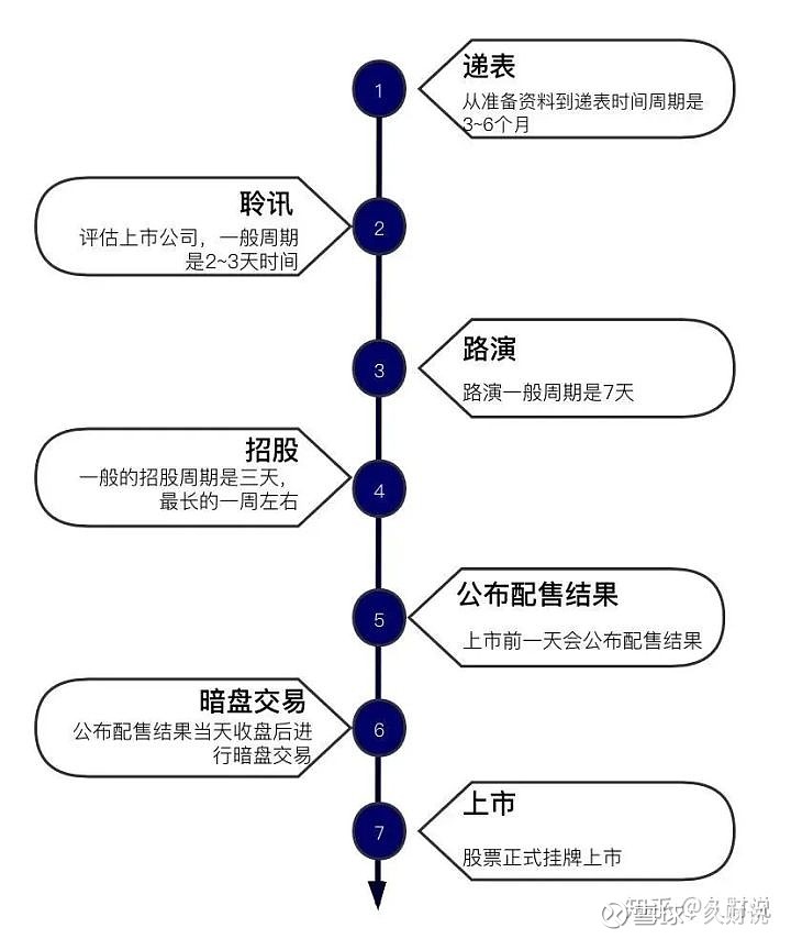 科创板申购流程详解，带你顺利踏上打新之路