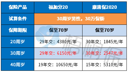 平安福优缺点有哪些？看完这篇对比分析，买不买心里有数