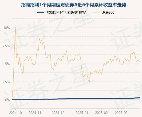 招商招利宝货币a收益怎么样？从这几个维度分析，帮你做出明智选择！