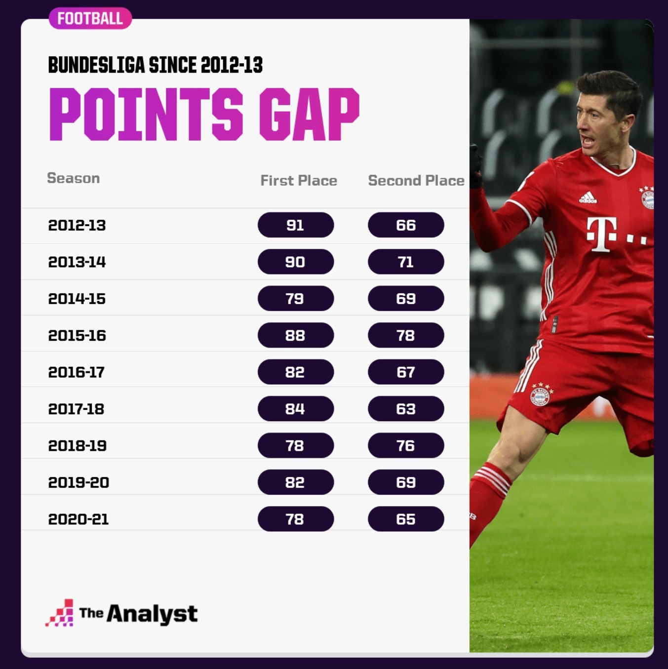 2023-2024赛季德甲积分榜分析：拜仁与多特争锋相对