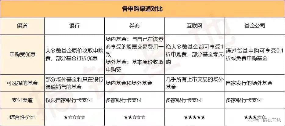 基金持有时间不同,卖出费率怎么算?教你快速算清,避免多花冤枉钱! 基金持有时间不同,卖出费率怎么算?教你快速算清,避免多花冤枉钱!