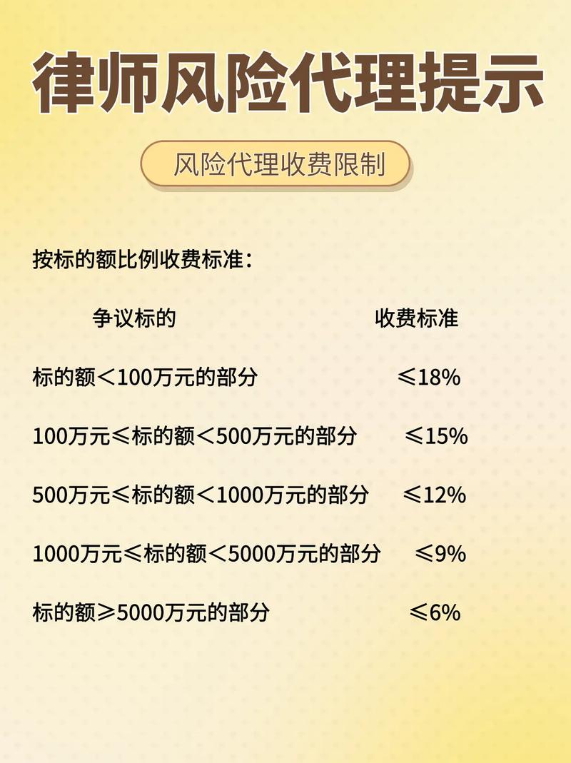 民事律师风险代理收费比例是多少？答案在此