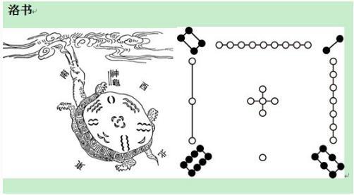 奇易八字算命真的能预测未来吗？