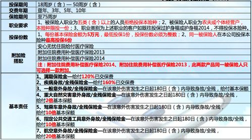 【建信人寿理赔流程是怎样的】手把手教你操作最快多久能到账