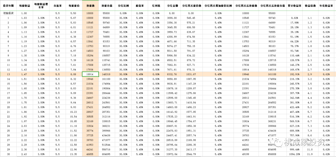 建设银行速盈收益怎么样高不高？真实收益数据全分享！