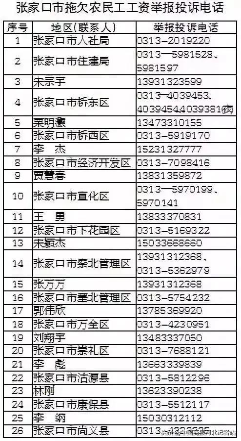 义务教育教师工资被拖欠真的能举报吗？