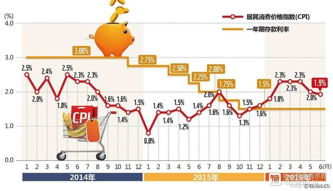 七日年化率是什么意思，一文为你详细解读