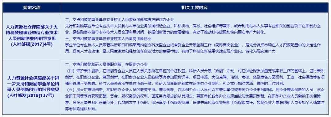 事业单位人员兼职律师的从业资格规定，详细解读在这里