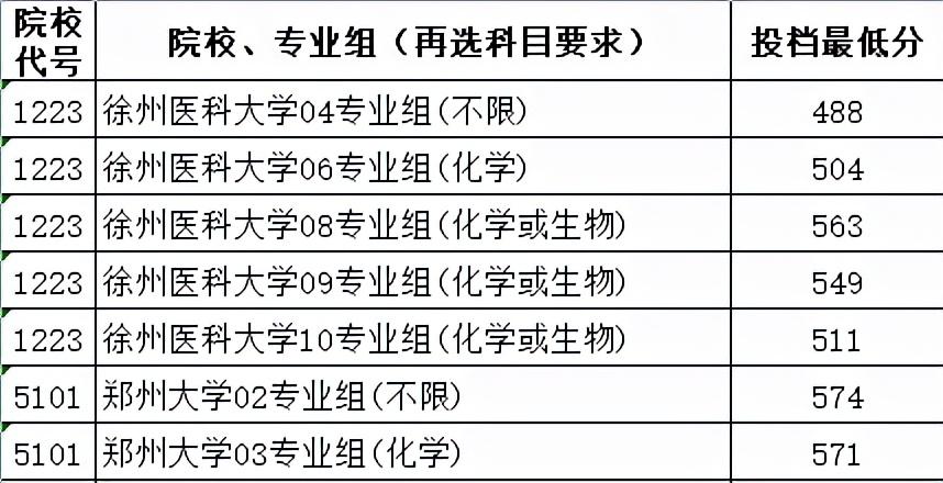 沃尔沃C30到底值不值得新手入手？
