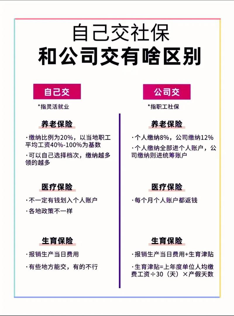 五险可以自己交吗？在哪里交？线上线下步骤都有