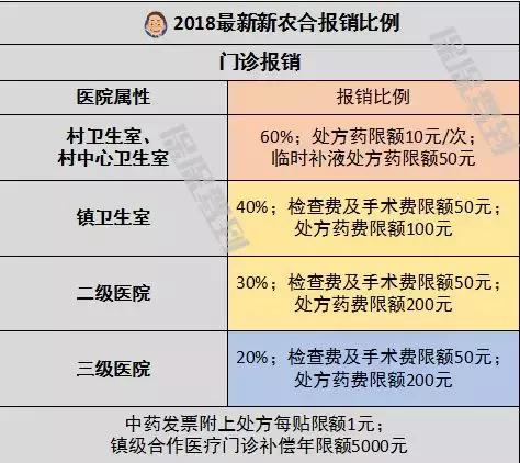2018年新农合异地报销没备案能报吗?解决办法汇总! 2018年新农合异地报销没备案能报吗?解决办法汇总!