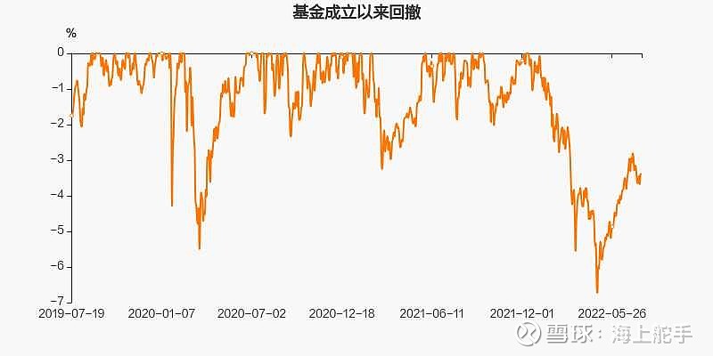 怎么快速找到基金的最大回撤数据？干货分享，几步就能轻松搞定