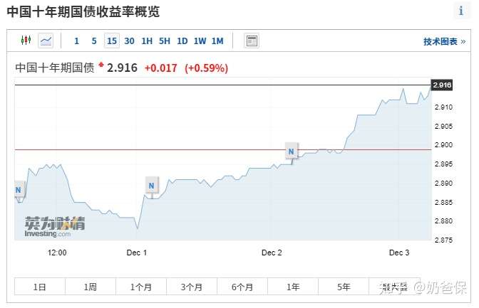 净值类理财风险到底有多大？搞懂这些再买不踩坑，新手必看