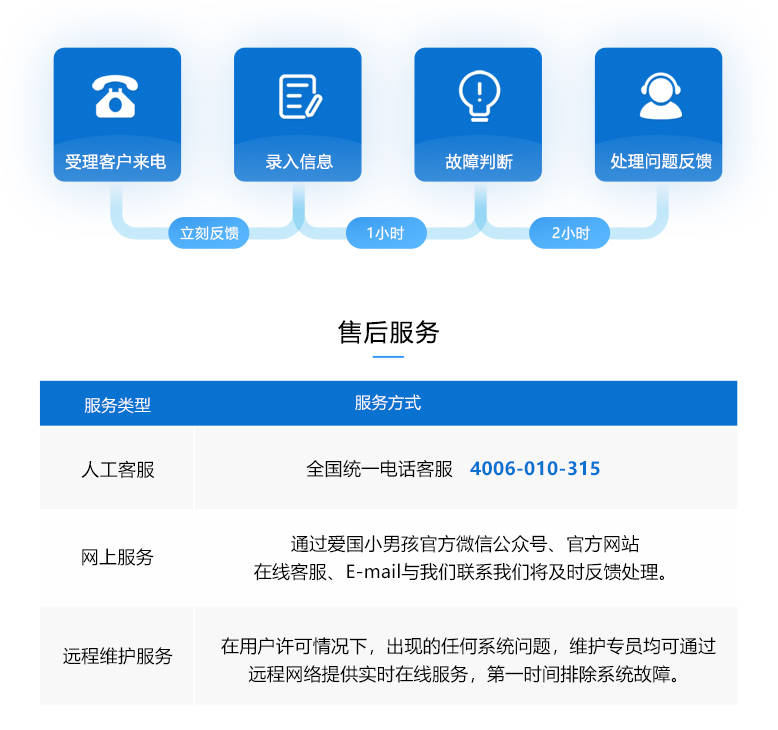 95542是什么电话号码？人工客服怎么转？咨询流程详解