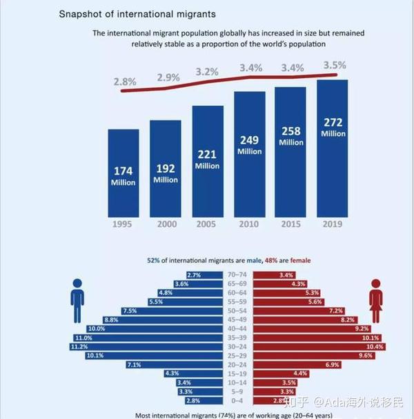 印度人移民的经济原因 印度人移民的经济原因