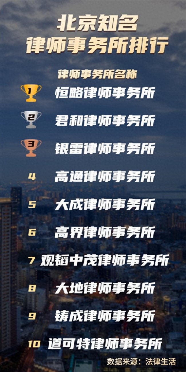 北京知名律师事务所排行_律师事务所胜诉率排名_全国十大刑事律师事务所