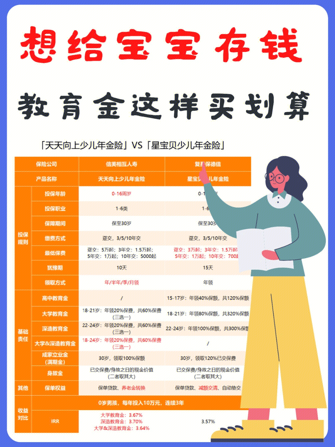 儿童教育基金保险怎么买最划算？内行人分享干货，选对不花冤枉钱！