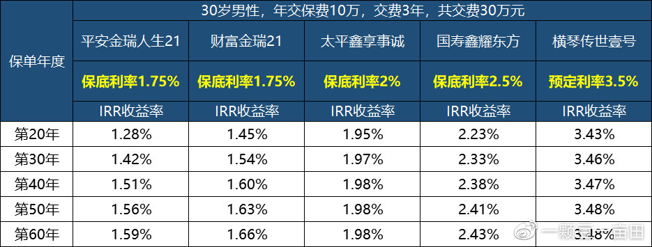 平安财富金生适合哪些人买？不同人群适配度分析来了