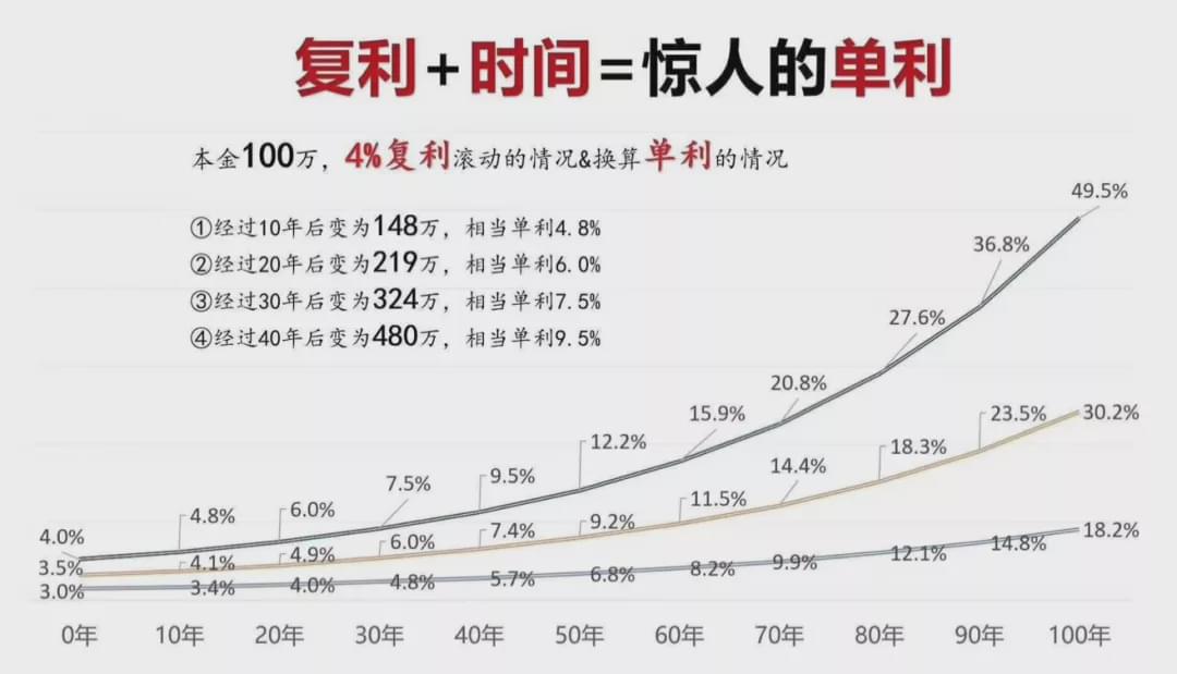 利率是什么意思简单说？普通人也能懂，这篇把利率讲得明明白白