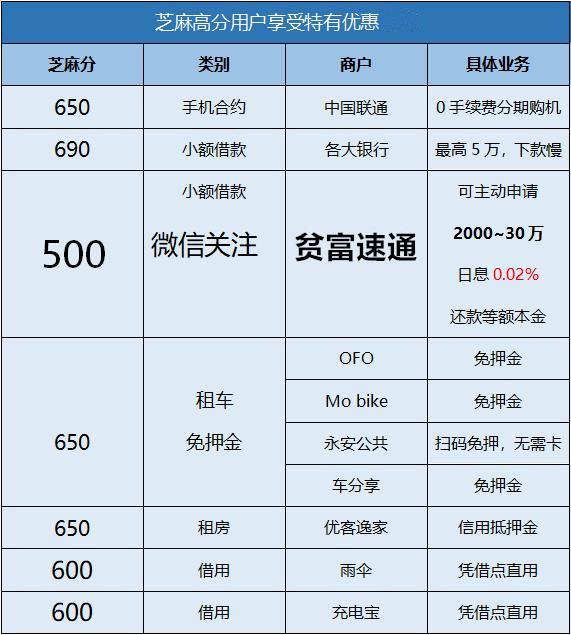 花呗只有500额度能分期买手机吗怎么操作？一文说清操作细节！