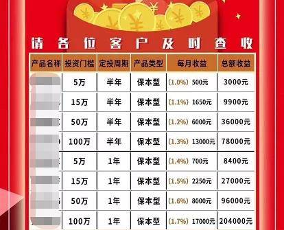 【分红险有哪些优点和缺点值得买吗】搞懂再入手避免选错亏本金
