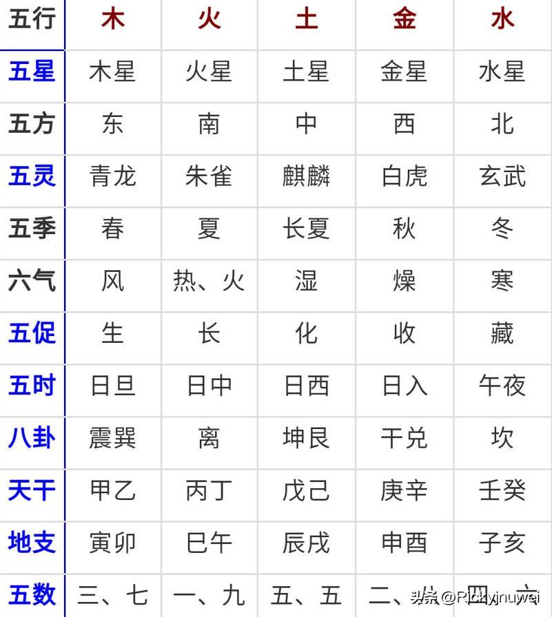 金木水火到底怎么玩才能赢？