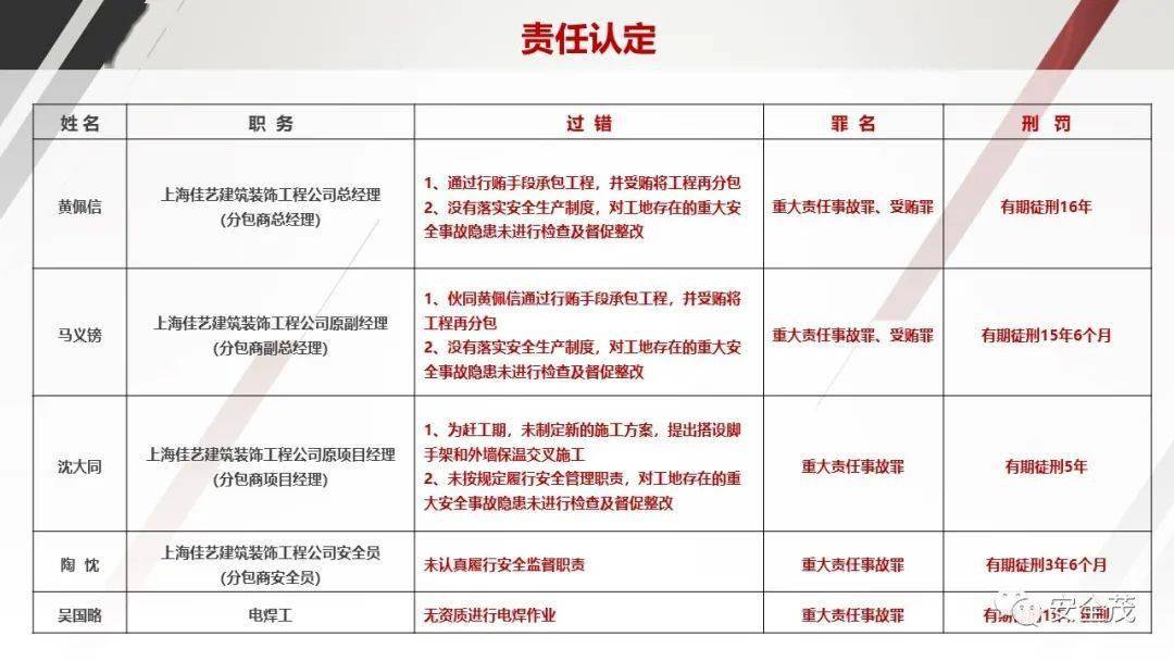 董监高日常工作中的风险点及防范措施？汇总关键风险，企业人必须了解