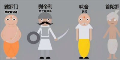 印度种姓制度是什么 人分三六九等贫富差距大（存在三千年）