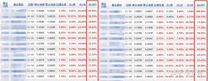 支付宝买货币基金能赚钱吗_支付宝基金长期持有能赚钱吗？