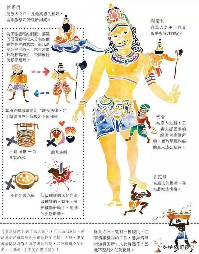 印度种姓制度各等级人口占比